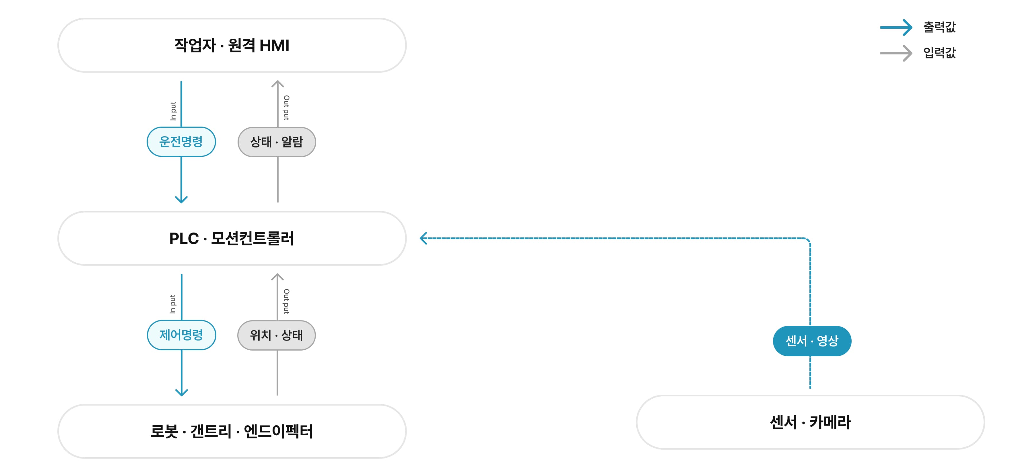 차별점